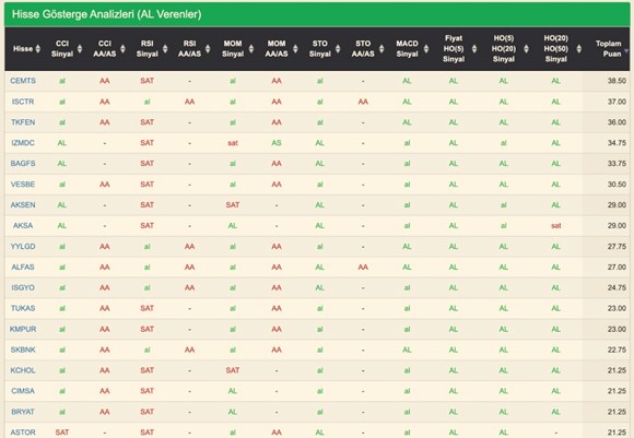 al veren hisseler