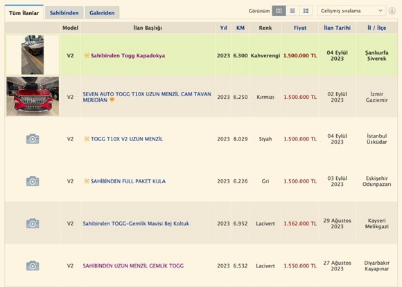 togg 2. el fiyatları