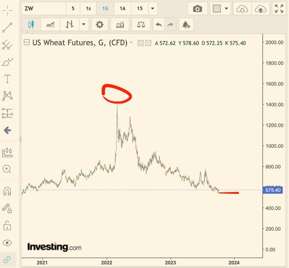 israil-filistin savaşı'nın borsayı nasıl etkileyeceği sorunsalı