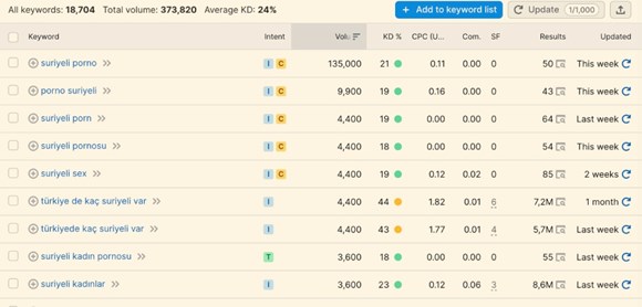 google'da suriyelierle ilgili aramalar google'da suriyelierle ilgili aramalar